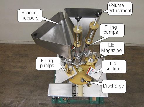 cup-filler-machine